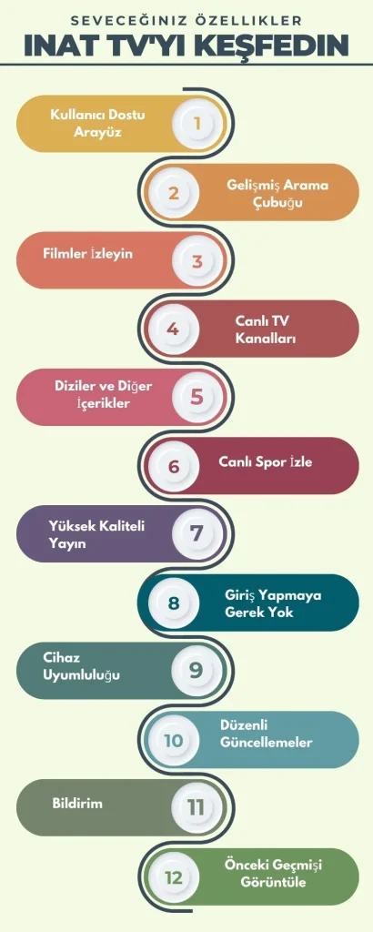 inat tv box inforaphics